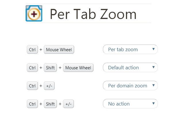 Per Tab Zoom  from Chrome web store to be run with OffiDocs Chromium online