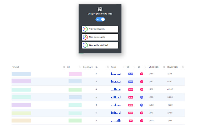 Phân tích từ khóa Keyword Planner  from Chrome web store to be run with OffiDocs Chromium online