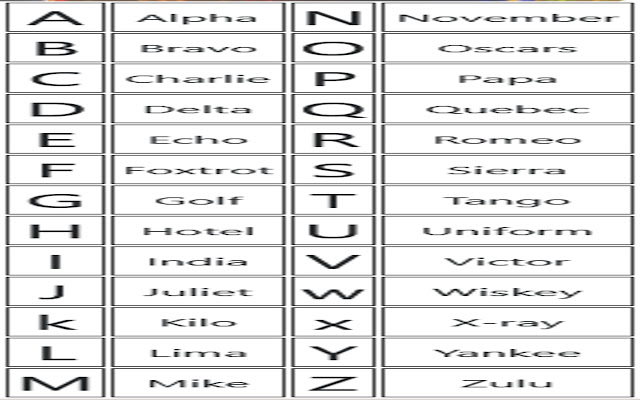 Phonetic Alphabet  from Chrome web store to be run with OffiDocs Chromium online