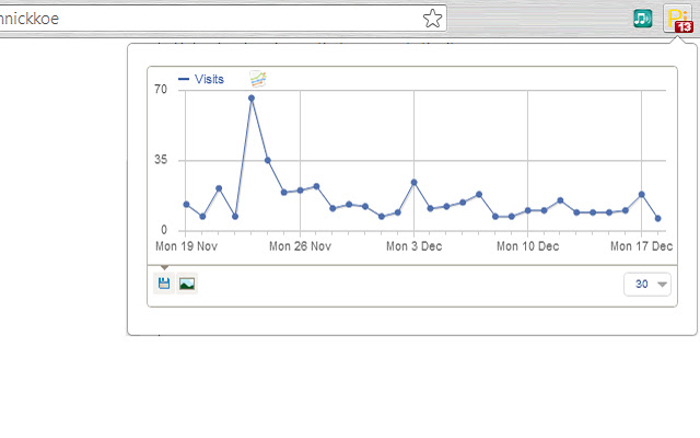 Piwik Stats  from Chrome web store to be run with OffiDocs Chromium online