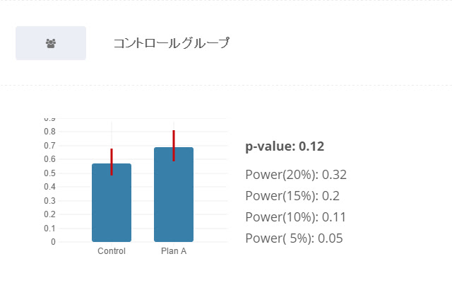 PLAID KARTE A/B test extension  from Chrome web store to be run with OffiDocs Chromium online