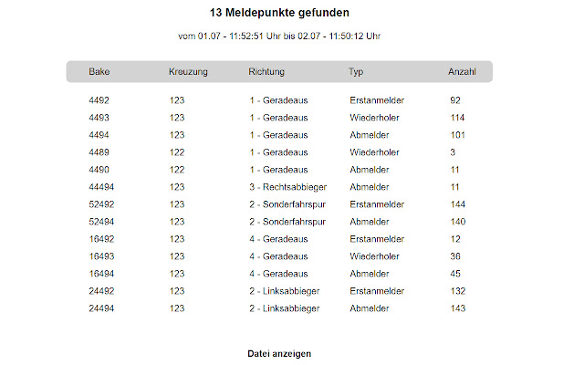 ÖPNV Auswertung  from Chrome web store to be run with OffiDocs Chromium online