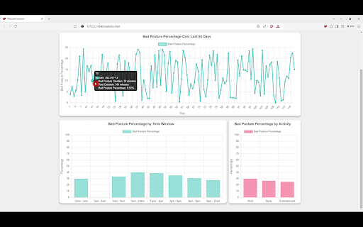 PostureCorrector: AI Posture Assistance App  from Chrome web store to be run with OffiDocs Chromium online