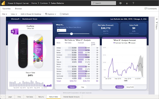 PowerBI Direct Report Redirector  from Chrome web store to be run with OffiDocs Chromium online