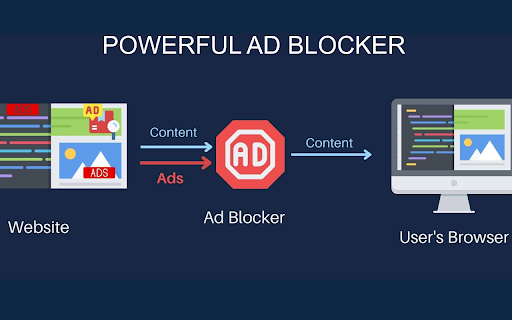 Powerful Ad Blocker  from Chrome web store to be run with OffiDocs Chromium online