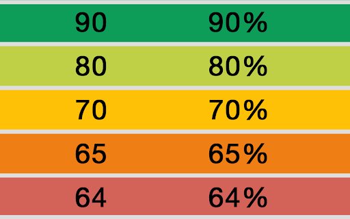 Power School Grade Highlighter  from Chrome web store to be run with OffiDocs Chromium online
