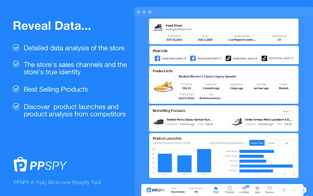 PPSPY Shopify Spy Dropship Tool uit de Chrome-webwinkel om te worden uitgevoerd met OffiDocs Chromium online