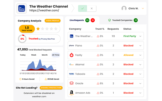 Privacy Bee: Zero Trust Secure Browsing  from Chrome web store to be run with OffiDocs Chromium online