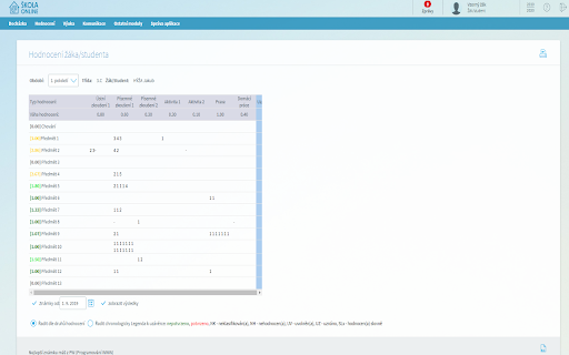 Průměr známek Škola online, Bruxvux Inc.  from Chrome web store to be run with OffiDocs Chromium online