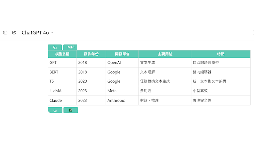 Prompt4all mini  from Chrome web store to be run with OffiDocs Chromium online