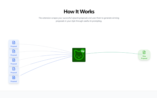 Proposal Copycat AI Trained on Your Upwork Proposals  from Chrome web store to be run with OffiDocs Chromium online