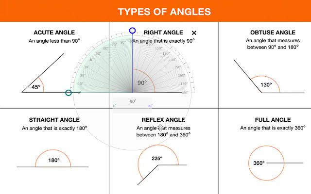 Protractor Protector aus dem Chrome Web Store zur Ausführung mit OffiDocs Chromium online