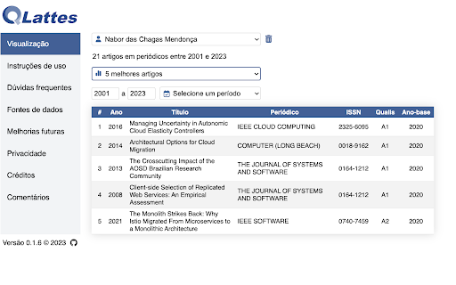 QLattes  from Chrome web store to be run with OffiDocs Chromium online
