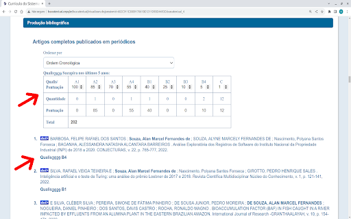 Qualis no Lattes  from Chrome web store to be run with OffiDocs Chromium online