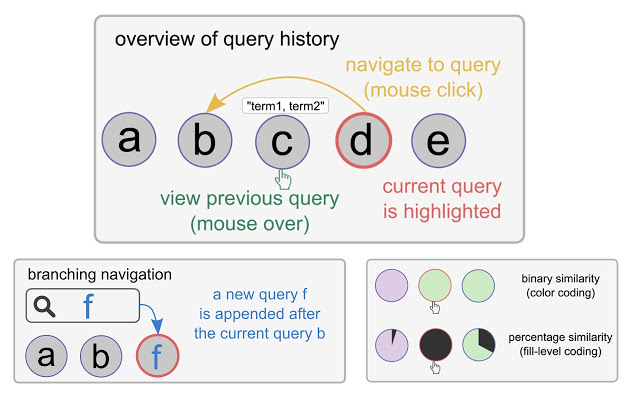 QueryCrumbs for Google Scholar  from Chrome web store to be run with OffiDocs Chromium online