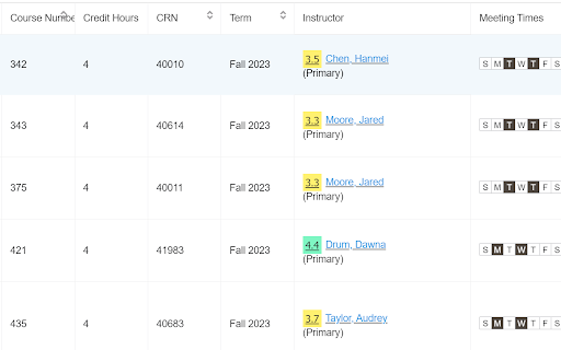Rate My Professor Helper  from Chrome web store to be run with OffiDocs Chromium online