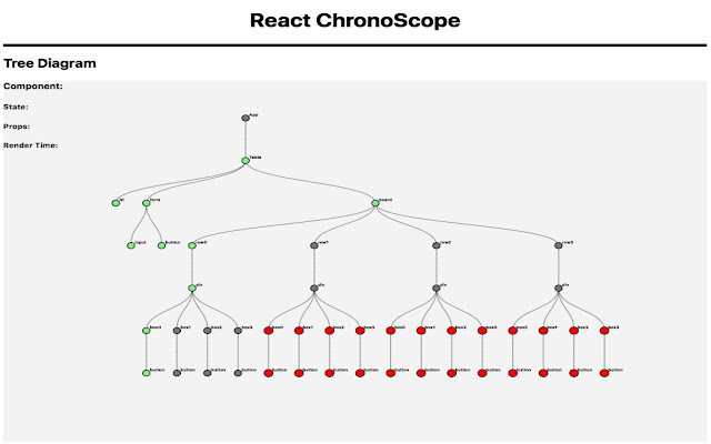 React ChronoScope  from Chrome web store to be run with OffiDocs Chromium online