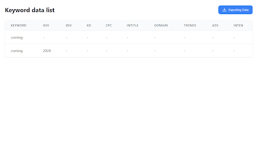 Record keyword data  from Chrome web store to be run with OffiDocs Chromium online