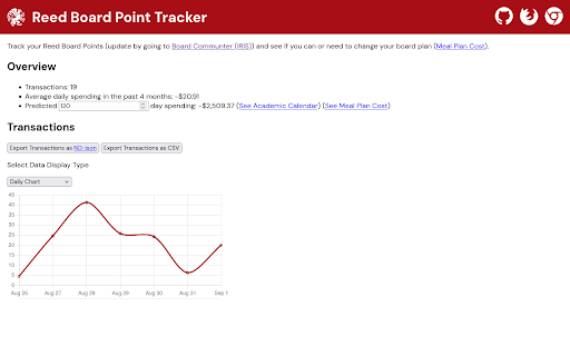 Reed Board Tracker  from Chrome web store to be run with OffiDocs Chromium online