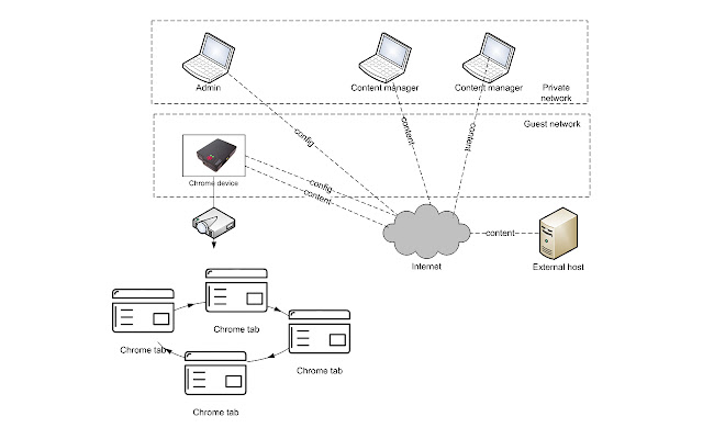 Remotely Managed Slideshow  from Chrome web store to be run with OffiDocs Chromium online