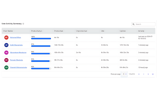 Remotly  from Chrome web store to be run with OffiDocs Chromium online
