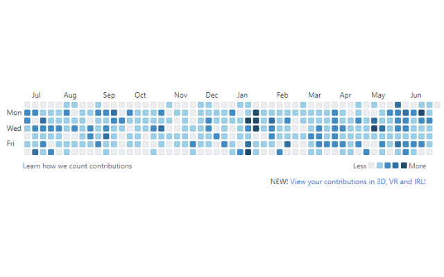 Resistance Contributions  from Chrome web store to be run with OffiDocs Chromium online