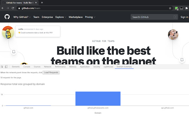 Response total size grouped by domain  from Chrome web store to be run with OffiDocs Chromium online