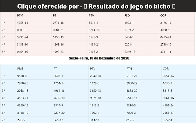 Resultado do jogo do bicho deu no poste in