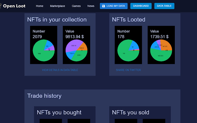 ReturnersOpen Loot  from Chrome web store to be run with OffiDocs Chromium online