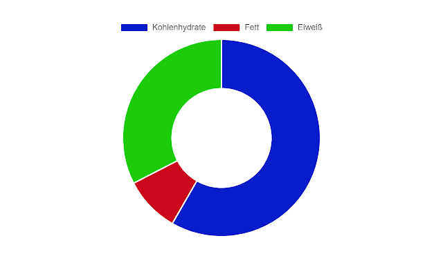 REWE nutrition info  from Chrome web store to be run with OffiDocs Chromium online