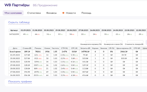 ТурбоМинимум RM статистика рекламы на WB  from Chrome web store to be run with OffiDocs Chromium online