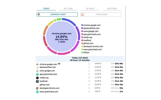 Roadmap Extension DEVELOPMENT BUILD  from Chrome web store to be run with OffiDocs Chromium online