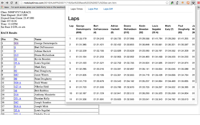 Roadracer-resultaten uit de Chrome-webwinkel die met OffiDocs Chromium online kunnen worden uitgevoerd