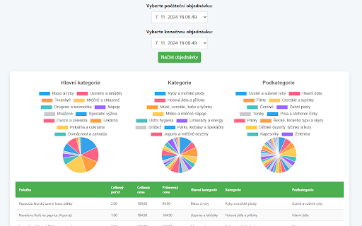 Rohlik Meter  from Chrome web store to be run with OffiDocs Chromium online