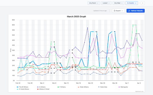 Roompulse Rates Web Extension  from Chrome web store to be run with OffiDocs Chromium online