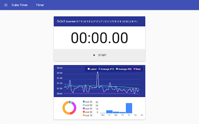 Rubiks Cube Timer  from Chrome web store to be run with OffiDocs Chromium online