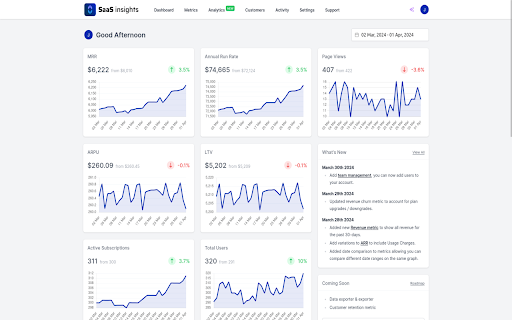 SaaS Insights  from Chrome web store to be run with OffiDocs Chromium online