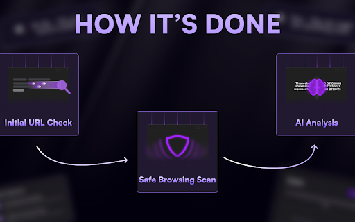 Safer AI Powered Website Safety Checker  from Chrome web store to be run with OffiDocs Chromium online