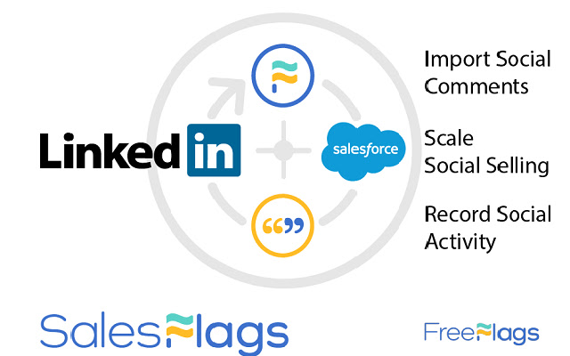 Salesflags: Integrating LinkedIn  Salesforce  from Chrome web store to be run with OffiDocs Chromium online