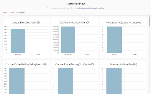 Salesforce Bird View  from Chrome web store to be run with OffiDocs Chromium online