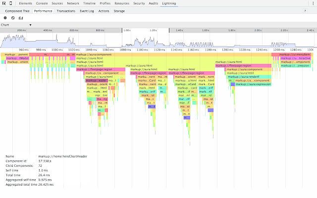 Salesforce Lightning Inspector dari toko web Chrome untuk dijalankan dengan OffiDocs Chromium online