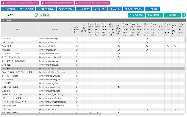 Salesforce Profile Reader  from Chrome web store to be run with OffiDocs Chromium online