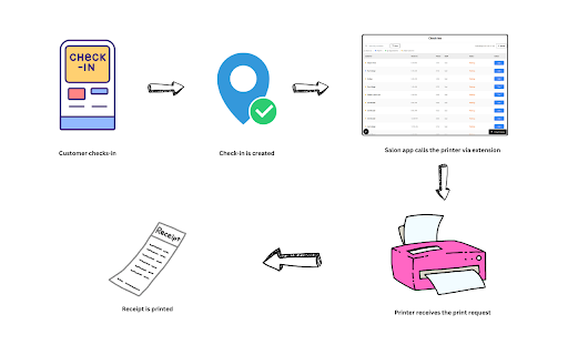 Salon Web Printer  from Chrome web store to be run with OffiDocs Chromium online