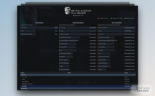SBL (Slightly) Better Letterboxd  from Chrome web store to be run with OffiDocs Chromium online