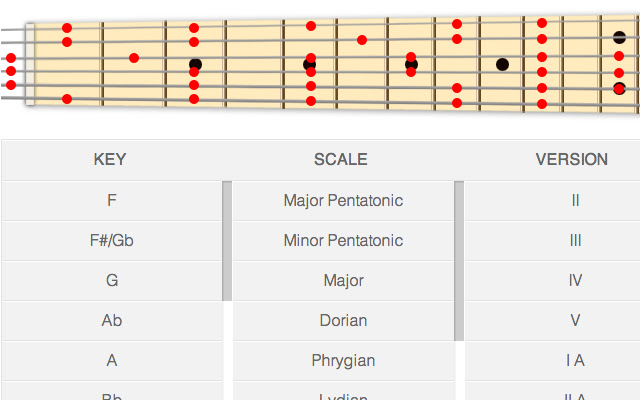 ScaleBook — Guitar Scale Reference App  from Chrome web store to be run with OffiDocs Chromium online