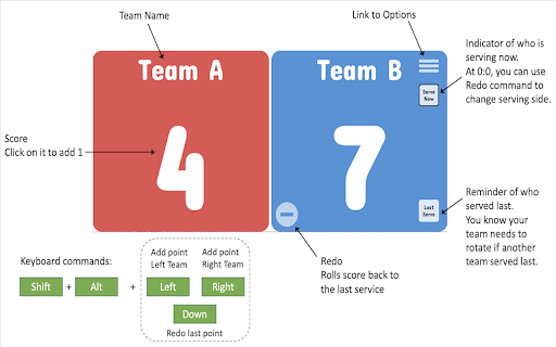 Scorer  from Chrome web store to be run with OffiDocs Chromium online