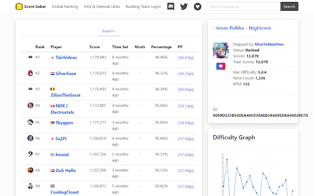 ScoreSaber Easy Installer  from Chrome web store to be run with OffiDocs Chromium online