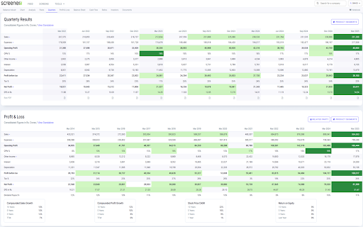 Screener.in Better Results Highlighter  from Chrome web store to be run with OffiDocs Chromium online
