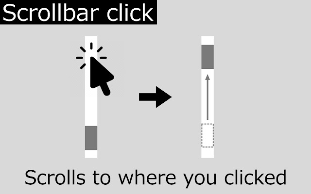 Scrollbar click  Frame fast scroll  from Chrome web store to be run with OffiDocs Chromium online