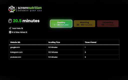 Scrolling Time Guardian  from Chrome web store to be run with OffiDocs Chromium online